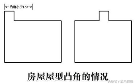 凸角房|一文说清楚房屋凸角判定及影响